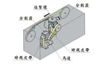 凸輪分割器使用機(jī)理