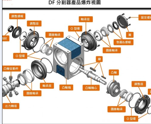 凸輪分割器型號(hào)怎么選擇？