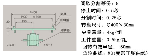 凸輪分割器選型